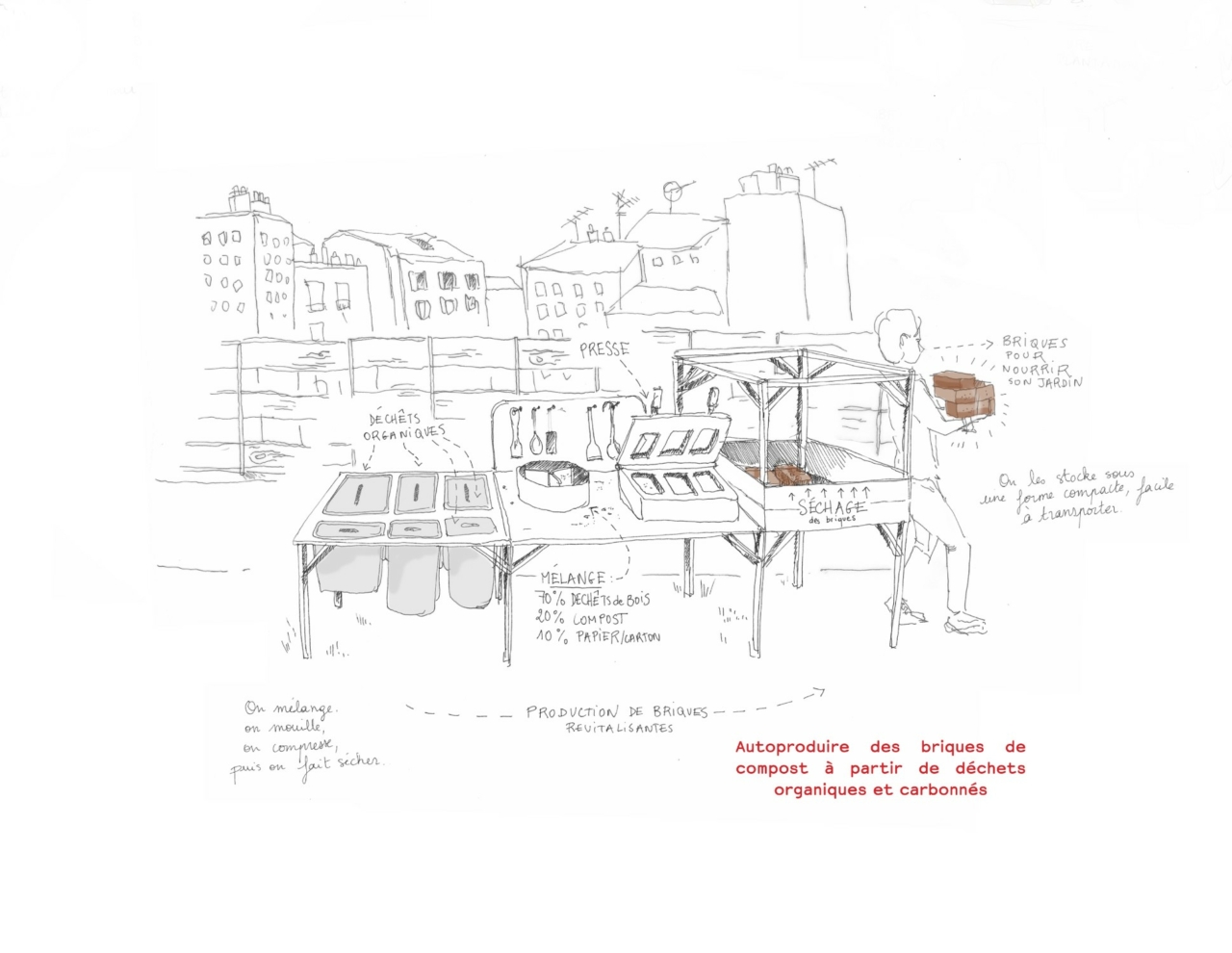 projet_pnadeau_1