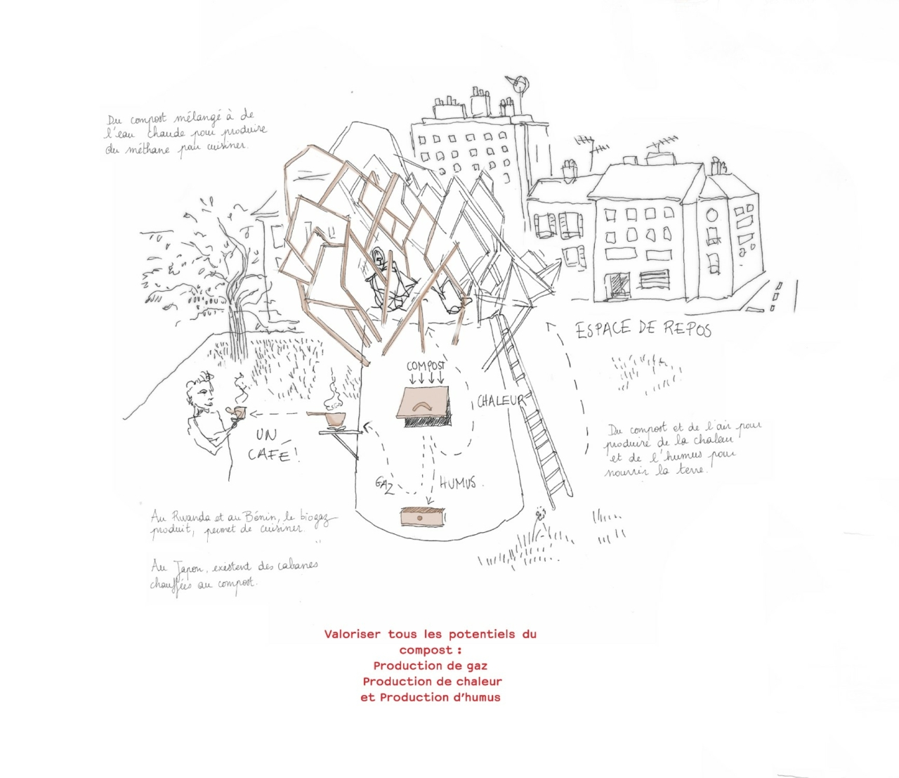 projet_pnadeau_2