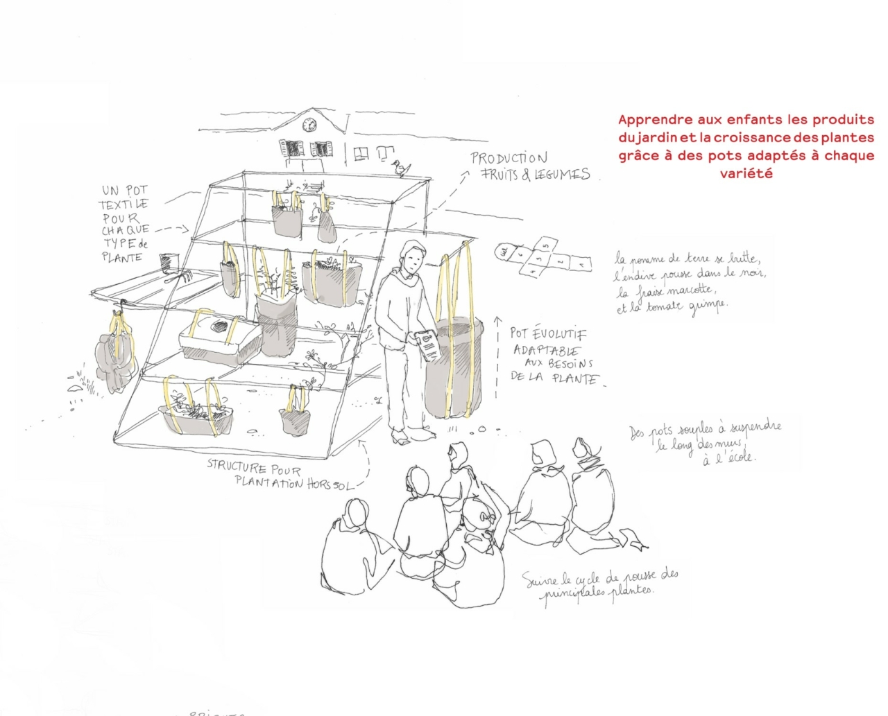 projet_pnadeau_3