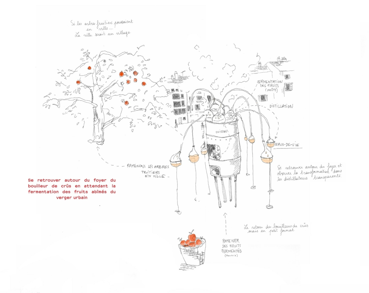 projet_pnadeau_5